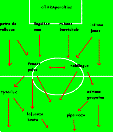 Alineaci&oacute;n. Catalonia - Roma