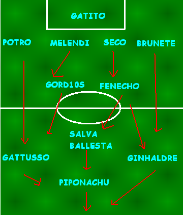 ALINEACION CATALONIA - POLVORITENSE