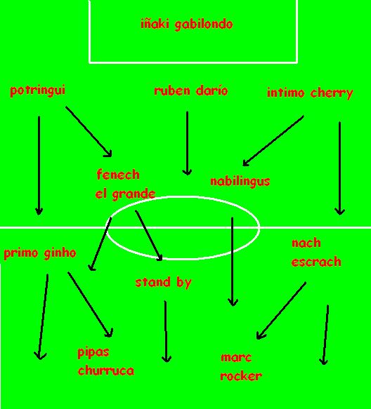 ALINEACION CATALONIA-TAXONERA